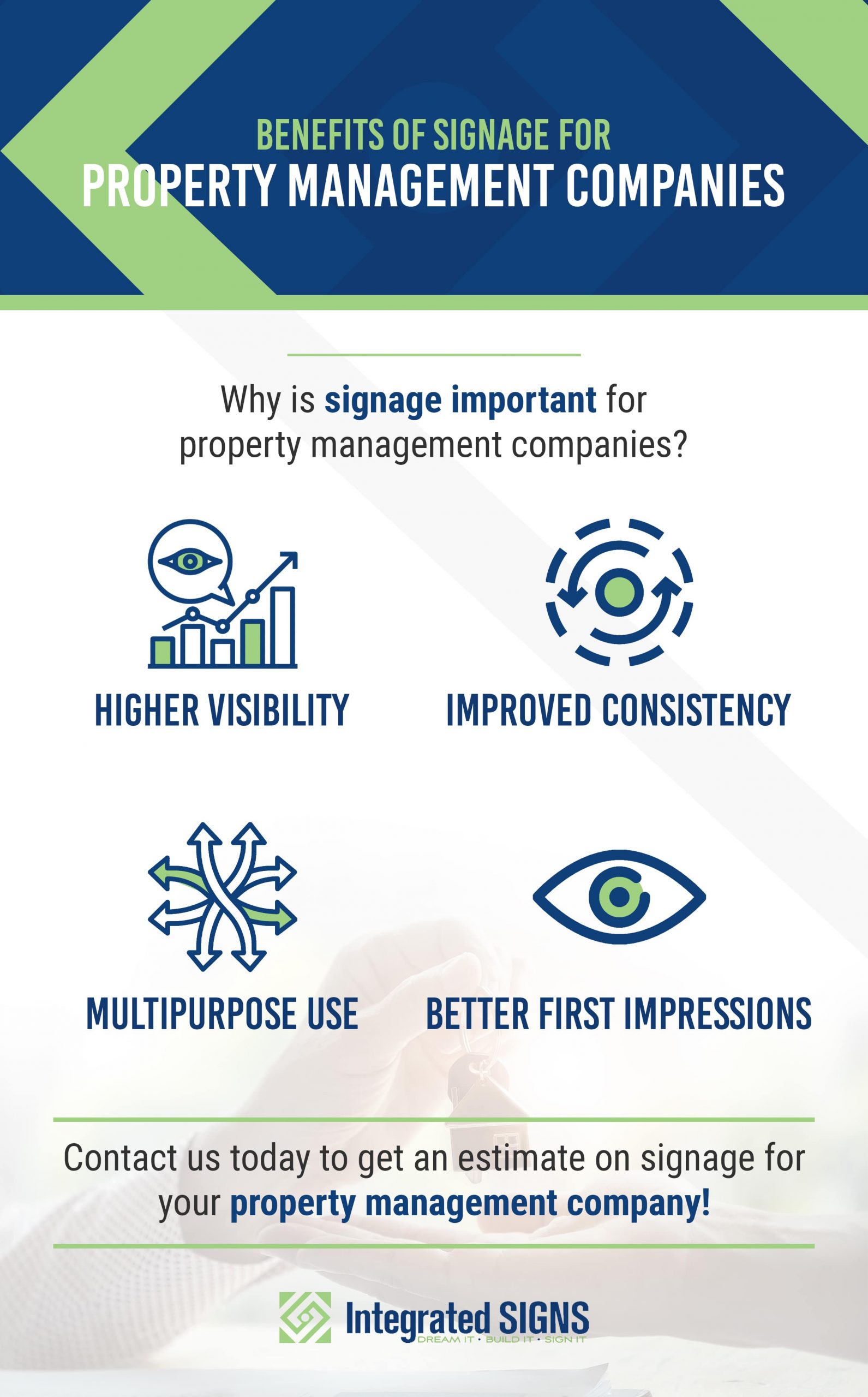 Benefits of Signage for Property Management Companies